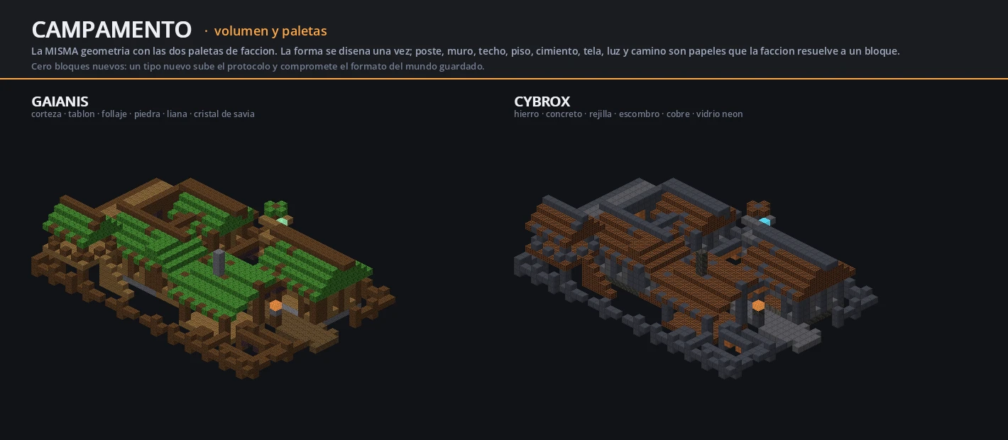 Campamento voxel del prototipo en sus paletas Gaianis y Cybrox